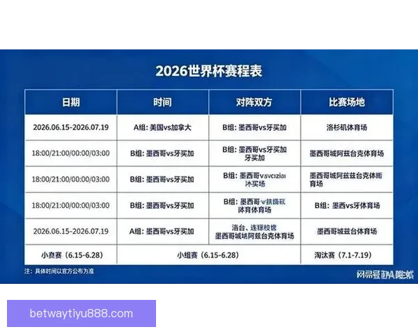2026年世界杯揭幕时间确定赛事何时正式开赛及重要赛程安排解析
